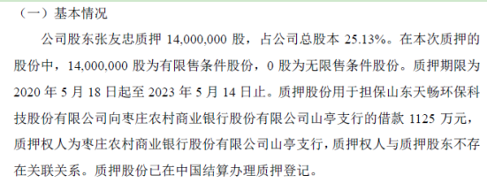 天畅环保控股股东张友忠质押1400万股 用于借款1125万元