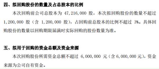 龙宇医药将花不超过600万元回购公司股份