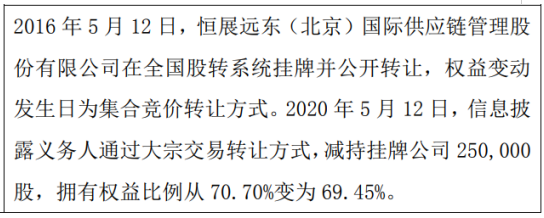 恒展远东股东梁志达减持25万股 权益变动后持股比例为69.45%