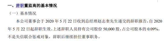 晨宇电气总经理赵志奎辞职 持有公司0.09%股份