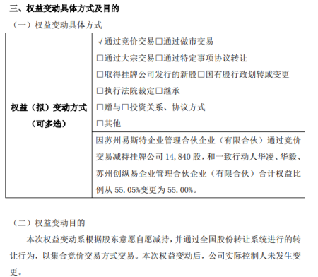 创易技研股东易斯特减持1.48万股 与一致行动人持股比例降至55%