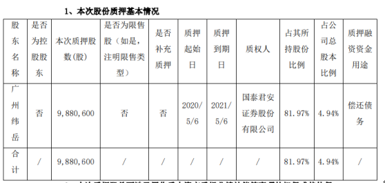 维力医疗股东广州纬岳质押988.06万股 用于偿还债务
