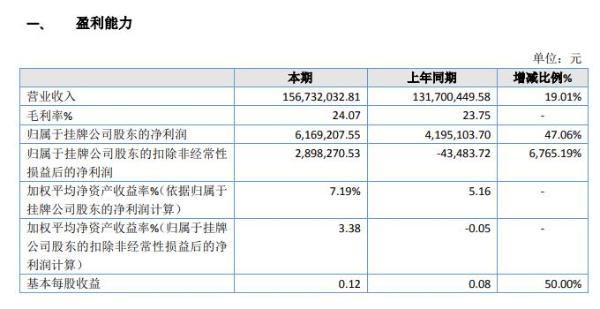 绿宝石2019年盈利616.92万增长47% 固态电容产品销售业绩提升