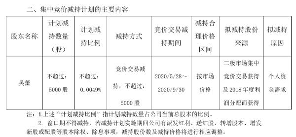 上海洗霸股东拟减持股份0.5万股 预计减持不超总股本0.0049%