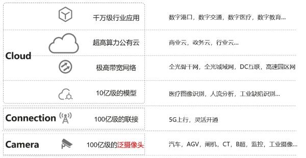 加了5G模组，就叫5G摄像机？