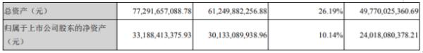 徐工机械2019年净利36.21亿增长76.98% 董事长薪酬266.03万