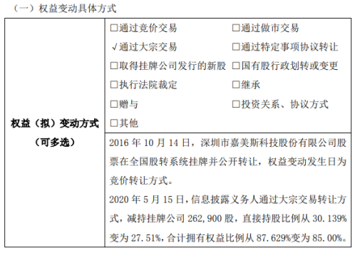 嘉美斯股东刘访中减持26.29万股 持股比例降至85%