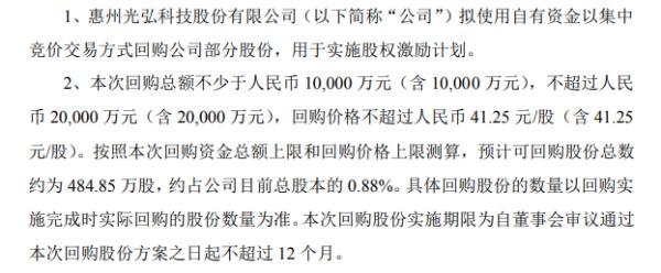 光弘科技将花不超2亿元回购公司股份 用于股权激励