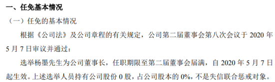 中科博微选举杨墨为董事长 不持有公司股份