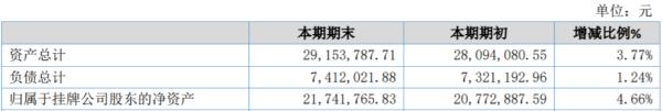 汾西电子2019年净利96.89万同比增加80.56% 拓展市场新领域