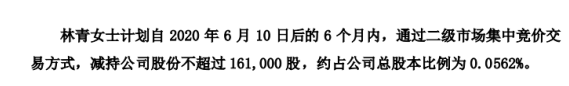 利民股份股东林青拟减持股份 预计减持不超总股本0.06%