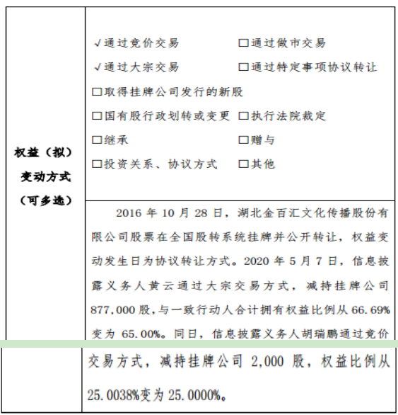 金百汇股东黄云减持87.7万股 权益变动后持股比例为65%