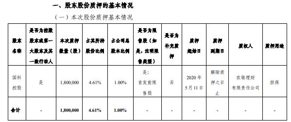 国科微控股股东国科控股质押180万股 用于担保