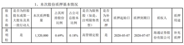 科大智能股东黄明松质押132万股 用于补充质押