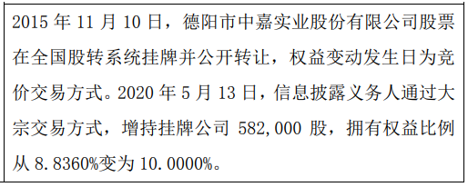 中嘉实业股东李想增持58.2万股 权益变动后持股比例为10%