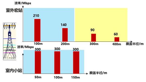 加了5G模组，就叫5G摄像机？
