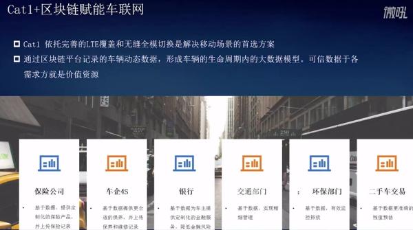 区块链|区块链“加持”Cat.1：这是什么物联网新业态？