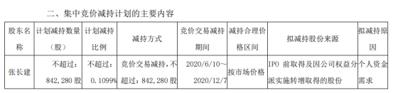 台华新材股东张长建拟减持股份 预计减持不超总股本0.11%