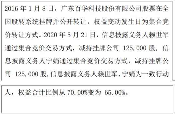 ST百华2名股东合计减持25万股 一致行动人持股比例合计为65%