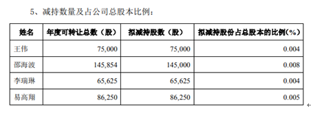 汇川技术4位股东拟合计减持37.19万股 不超总股本0.021%