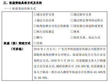 ST百华股东宁娟减持25万股 持股比例降至28.5%