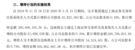 宝丰能源2名股东合计增持5451.94万股 耗资约5.01亿元