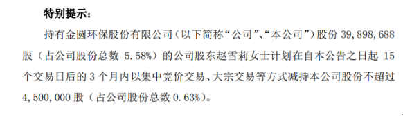 金圆股份股东赵雪莉拟减持股份 预计减持不超总股本0.63%