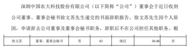 国农科技董事会秘书徐文苏辞职 2019年薪酬为30.48万元