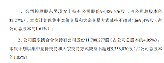 凯中精密2名股东拟减持股份 预计合计减持不超总股本3.46%