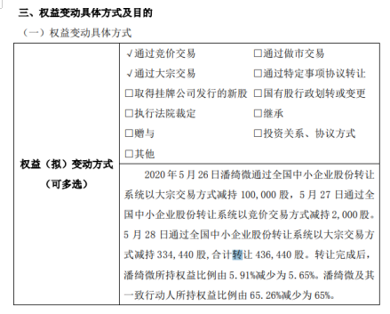 万兴隆股东潘绮微减持43.64万股 持股比例降至5.65%