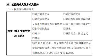 核力欣健股东张文杰增持344万股 持股比例增至47.8%