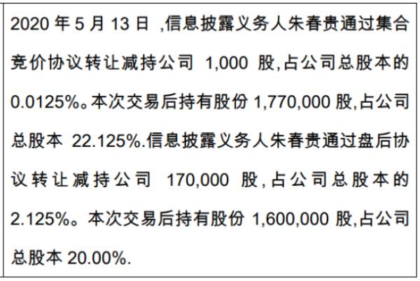 兴湃至美股东朱春贵减持177.1万股 权益变动后持股比例为20%