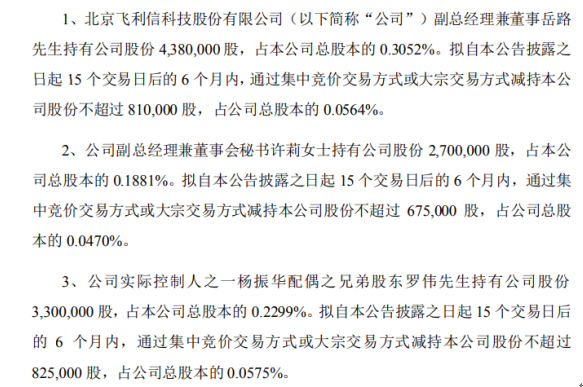 飞利信3名股东拟减持股份 预计合计减持不超总股本0.16%