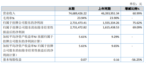 优客传媒2019年净利273.15万增长75.62% 签约和执行项目数量有所增加