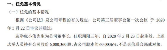 易合网络选举庞小伟为董事长 持有公司60%股份