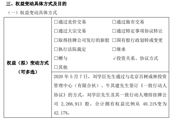 和创科技股东刘学臣及其一致行动人增持226.69万股 持股比例增至42.17%