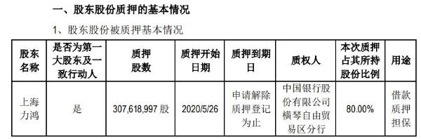 九阳股份控股股东上海力鸿质押3.08亿股 用于借款质押担保