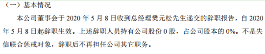 昌宏股份总经理樊元松辞职 不再担任公司其它职务