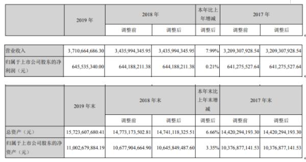 华数传媒2019年净利6.46亿增长0.21% 财务总监薪酬98.8万