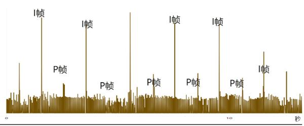 加了5G模组，就叫5G摄像机？