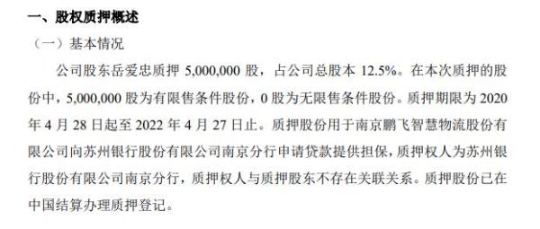 鹏飞物流股东岳爱忠质押500万股 用于申请贷款提供担保