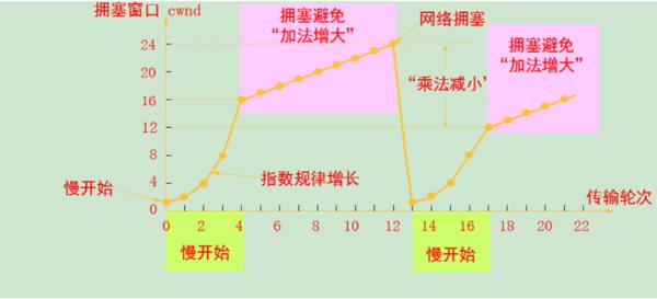 加了5G模组，就叫5G摄像机？