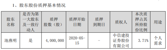 立思辰股东池燕明质押400万股 用于个人需求