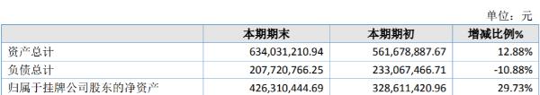 羌山农牧2019年净利5652.90万 猪价格高涨