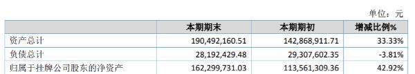 「道尔智控」道尔智控2019年净利706.21万同比减少51.28% 营业总成本增加