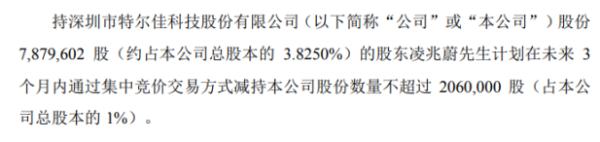 特尔佳股东凌兆蔚拟减持股份 预计减持不超总股本1%