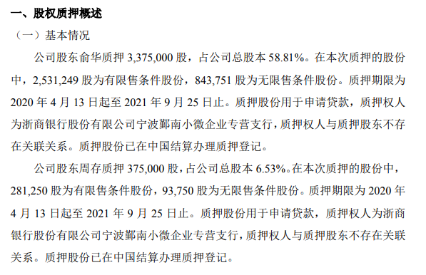 红五星2名控股股东质押375万股 用于申请贷款