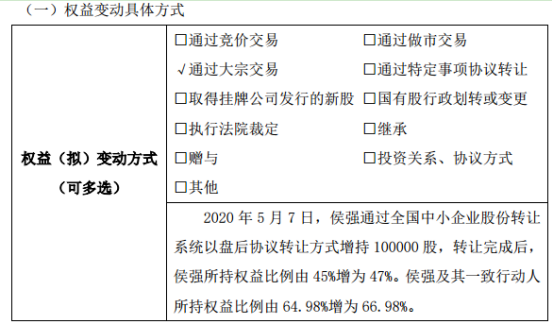 创新安全股东侯强增持10万股 权益变动后持股比例为47%