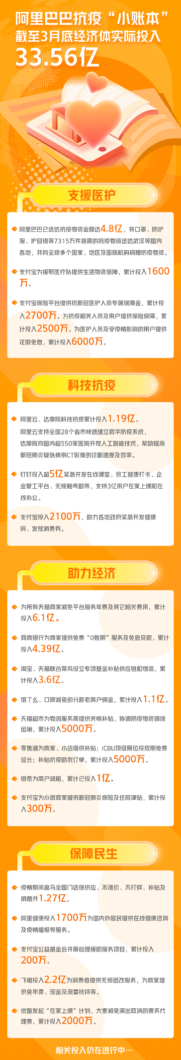 阿里巴巴发布“抗疫财报”，互联网企业中首先公布抗疫投入明细