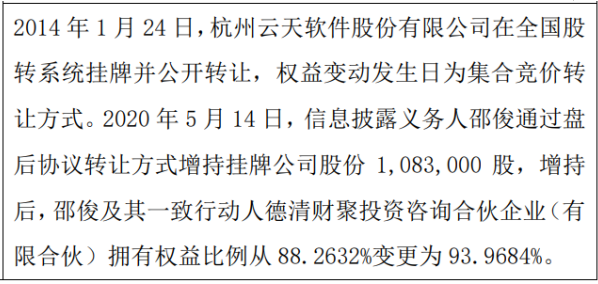 云天软件股东邵俊增持108.3万股 一致行动人持股比例合计为93.97%